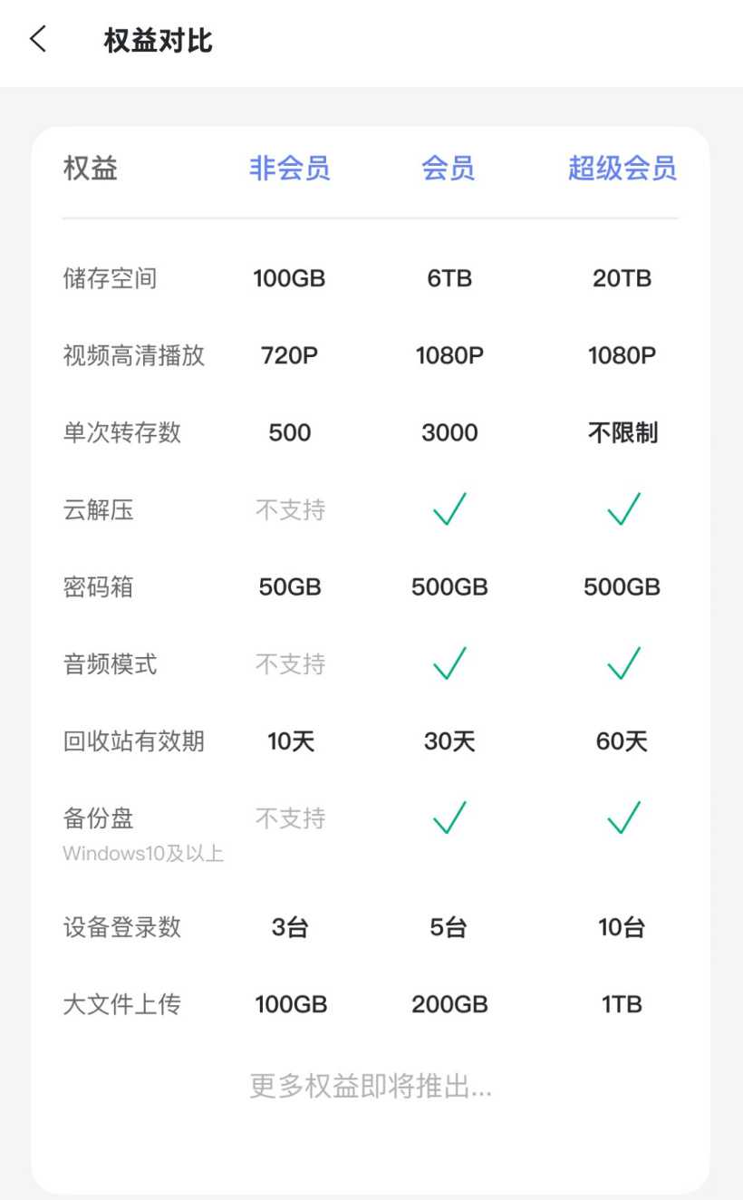 阿里云盘此前在主页预告即将推出 VIP 会员